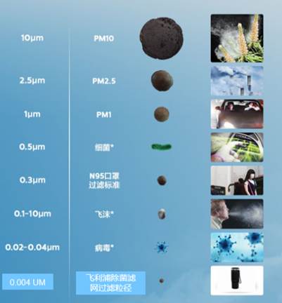 ��Ʒ����| �w����ӯ��(d��ng)5000����(qi��ng)ЧUVC����ȥ���������흍������