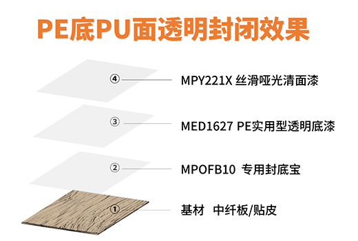 ��Ϳʿ����(zh��n)��ϵ�С��ذ����� ����ռ���bͿ�b�Ј�(ch��ng)����