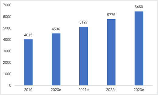 �ײ��l(f��)���ǻ�����I(l��ng)�� ��(gu��)��(n��i)�N��Ј�(ch��ng)��(sh��)�F(xi��n)���ܻ��ƾ�