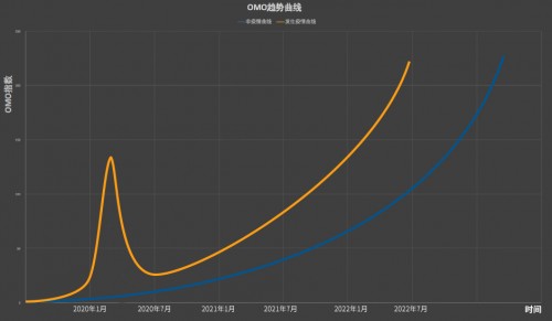 �����ƌW(xu��)���־�w�������C(j��)��(g��u)ͻΣ�ƾ���Ҫ����OMO�ͻؚw�������|(zh��)