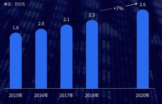 ȫ�ݶ��Ƹ����������W�K������ƫ�h��ռ�I(l��ng)���p�Ј�