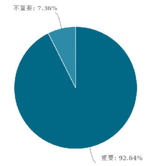 ȫ�ݶ��Ƹ����������W�K������ƫ�h��ռ�I(l��ng)���p�Ј�