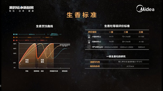 ����ȼ��������˜ʰl(f��)�������Ĵ���һ��������