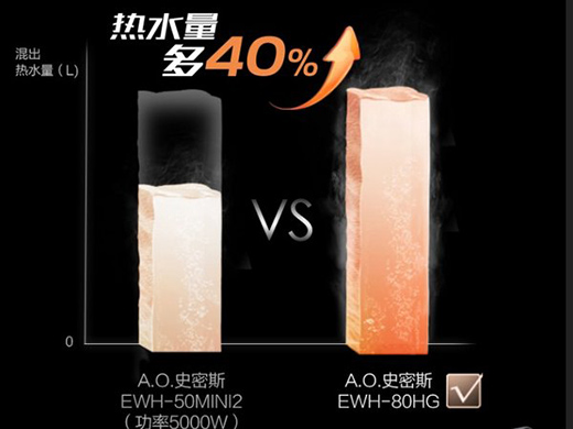 A.O.ʷ��˹�����ٟ�늟�ˮ�� ��(chu��ng)�¿Ƽ�����(l��i)���p�����㡱�T��