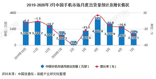 ����2020��1-7���Ї�(gu��)�֙C(j��)�ИI(y��)�Ј�(ch��ng)��������Ӌ(j��)�a(ch��n)��ͻ��7�|�_(t��i)