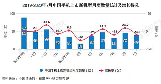 ����2020��1-7���Ї�(gu��)�֙C(j��)�ИI(y��)�Ј�(ch��ng)��������Ӌ(j��)�a(ch��n)��ͻ��7�|�_(t��i)