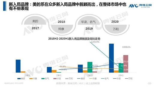 ����!�N늮a(ch��n)�I(y��)��һ�����L�c(di��n)������?