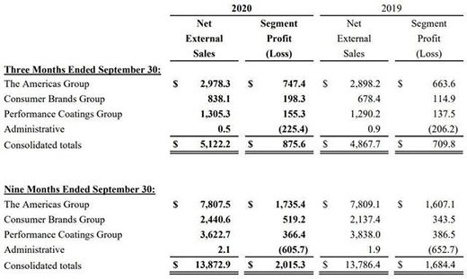 ���ˮ��ܽ^35�|Ԫ��ُ!����ǰ�����ȃ���������25.58%!