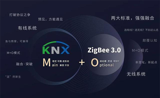 打破智能家居協(xié)議之爭，用實力演繹行業(yè)領(lǐng)航者!