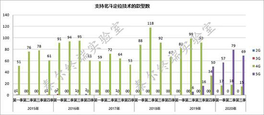 5G�֙C(j��)���͔�(sh��)ռ���ѳ�һ��