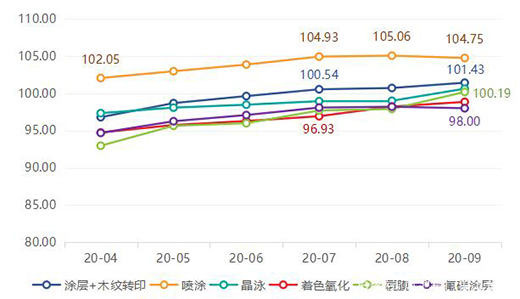 ��r���Ї�(gu��)ȫ�X�Ҿ�ָ��(sh��)��(b��o)��������ȣ��r(ji��)��ָ��(sh��)��(w��n)���ϝq!