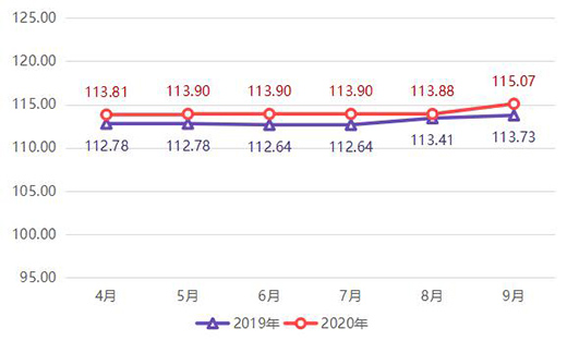 ��r���Ї�(gu��)ȫ�X�Ҿ�ָ��(sh��)��(b��o)��������ȣ��r(ji��)��ָ��(sh��)��(w��n)���ϝq!