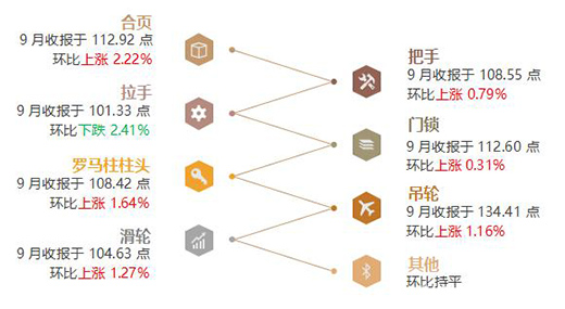 ��r���Ї�(gu��)ȫ�X�Ҿ�ָ��(sh��)��(b��o)��������ȣ��r(ji��)��ָ��(sh��)��(w��n)���ϝq!