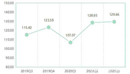 ��r���Ї�(gu��)ȫ�X�Ҿ�ָ��(sh��)��(b��o)��������ȣ��r(ji��)��ָ��(sh��)��(w��n)���ϝq!