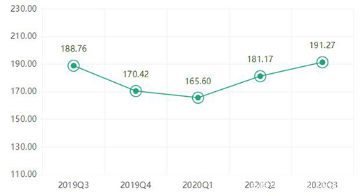 ��r���Ї�(gu��)ȫ�X�Ҿ�ָ��(sh��)��(b��o)��������ȣ��r(ji��)��ָ��(sh��)��(w��n)���ϝq!