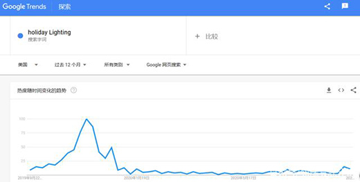 �����xƷ|�ܽ^�^����LED���߱���ģʽ�_(k��i)��!