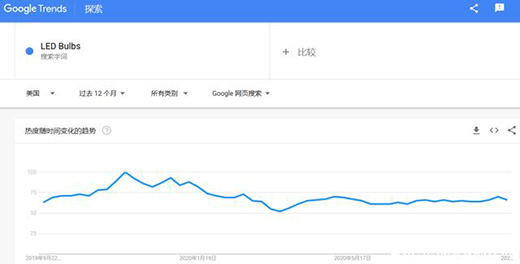 �����xƷ|�ܽ^�^����LED���߱���ģʽ�_(k��i)��!