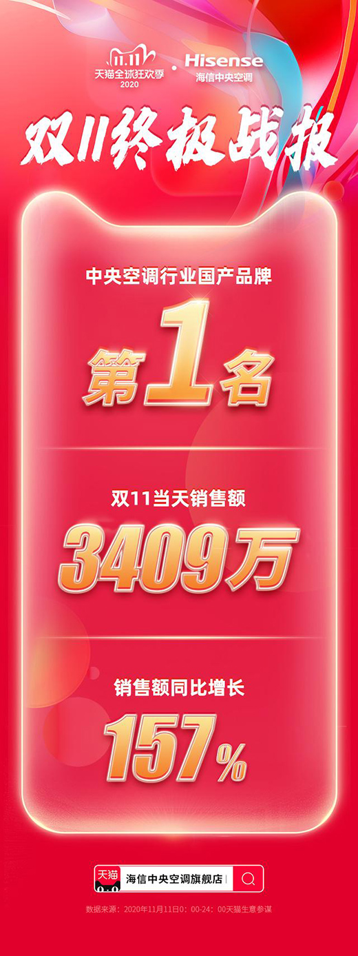 �pʮһ��(zh��n)��(b��o)������������{(di��o)λ���ИI(y��)��(n��i)��(gu��)�a(ch��n)Ʒ�Ƶ�1