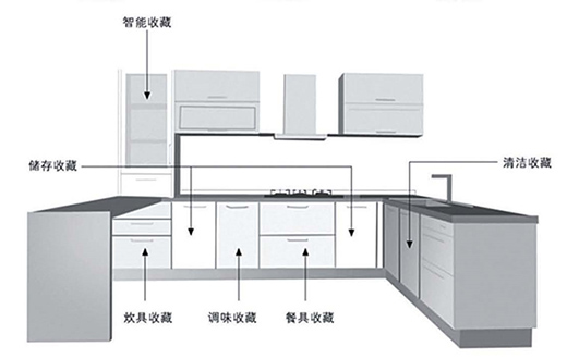 ���ՙ�����ļ��g(sh��)������O�N������