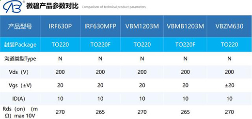 ��܇����LED�(q��)��(d��ng)�Դ��MOS�ܽ�Q����