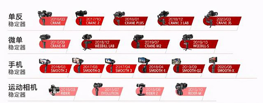 ���Ʒ�(w��n)�����îa(ch��n)Ʒ�f(shu��)Ԓ��ԏ��Ї�(gu��)����