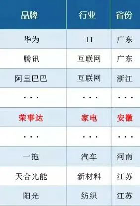 �s���_(d��)��500��(qi��ng)!׌Ʒ�ƃr(ji��)ֵ�fԒ~