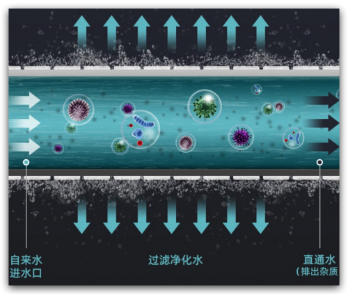 立升超濾凈水機C5 讓多喝熱水更健康