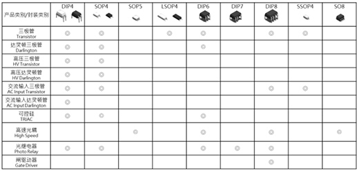 ��늹����������������Ҋ��Мy���A���D(zhu��n)��