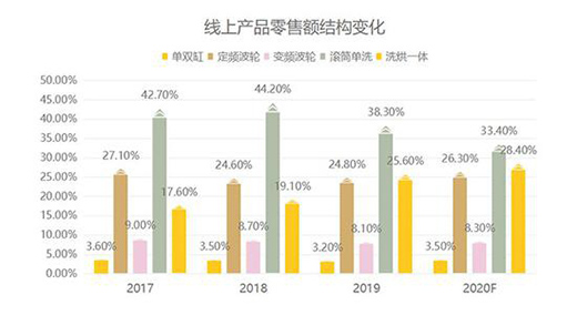 �����c����������ʢ ϴ�C(j��)�Ј�(ch��ng)�Y(ji��)��(g��u)������(j��)