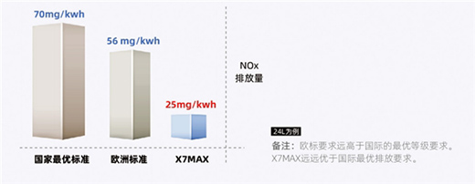 ȫ���f�Ҙ�X7MAX����ˮȼ���ˮ������ԡ�w�ȫ������