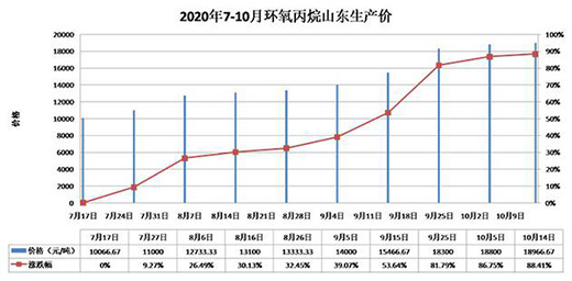 2020�����Ј��C�������_���� ���ھ���