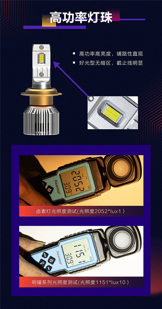 2021��Ʒ�װl(f��)!��ҫϵ��LEDǰ�������!