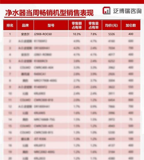 安吉爾凈水器：健康飲用水必備