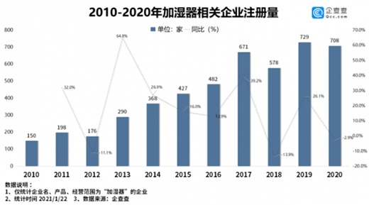 2020���҇��ӝ�����I(y��)ע������700