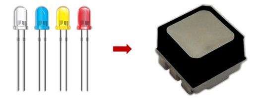 С�g��ʮ����LED�@ʾ��͑׃