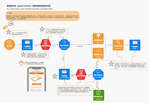 �����ƣ�B2B��I(y��)�@�������T(m��n)�؃�(n��i)�ݸ���Ч