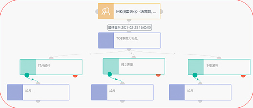 �����ƣ�B2B��I(y��)�@�������T(m��n)�؃�(n��i)�ݸ���Ч