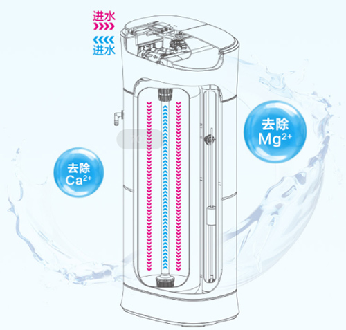 中國十大凈水器品牌，松下全屋凈水給出了答案