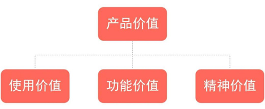 ���׌�͑�(h��)���ܵ����˶������i�Įa(ch��n)Ʒ�r(ji��)ֵ?