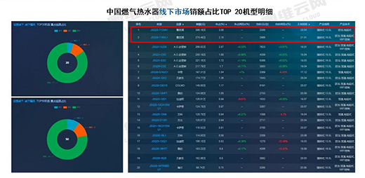 ȫ�r(sh��)����ˮ!�ݶ���ȼ?x��)��ˮ��VL1�Q�������N�C(j��)�Ͱ�TOP2