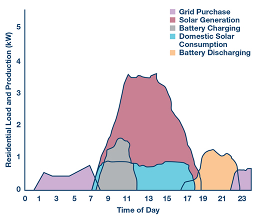 ᘌ�(du��)�����+��(ch��)�ܡ���(y��ng)�õ�̫�(y��ng)��ϵ�y(t��ng)�O(sh��)Ӌ(j��)