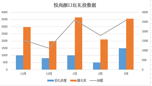 ����ڼt�����v�cُ�V�������F(xi��n)Ʒ��ƷЧ�p�؃rֵ�x