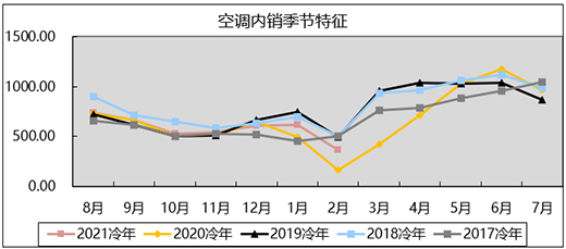 ��(qi��ng)�ݻ��{(di��o)��2�¼��ÿ��{(di��o)�a(ch��n)�N�p�p�����L