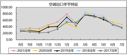 ��(qi��ng)�ݻ��{(di��o)��2�¼��ÿ��{(di��o)�a(ch��n)�N�p�p�����L