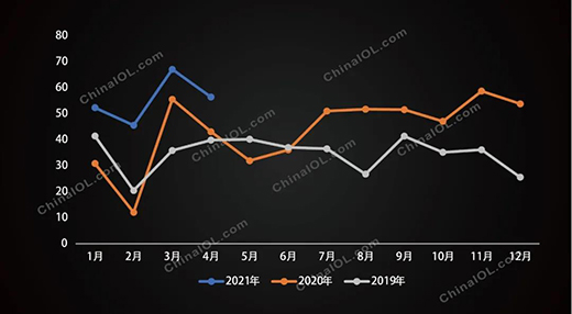 洗碗機(jī)前四月增勢迅猛，下半年會延續(xù)嗎?