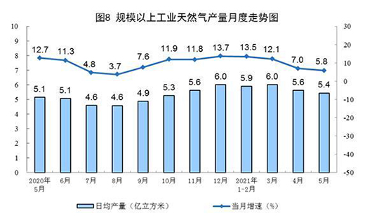 5�·�Ҏ(gu��)ģ���Ϲ��I(y��)ԭú���a(ch��n)�ɽ��D(zhu��n)�� ԭ�����a(ch��n)��(w��n)�����L