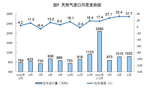 5�·�Ҏ(gu��)ģ���Ϲ��I(y��)ԭú���a(ch��n)�ɽ��D(zhu��n)�� ԭ�����a(ch��n)��(w��n)�����L