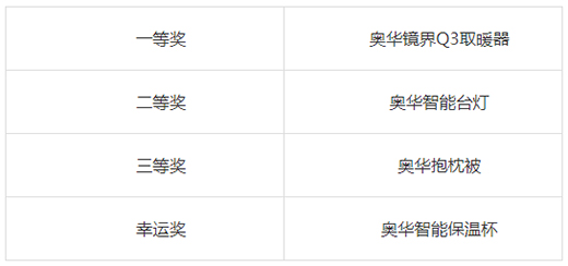 “爸”氣告白 獻(xiàn)給你的C位男神!