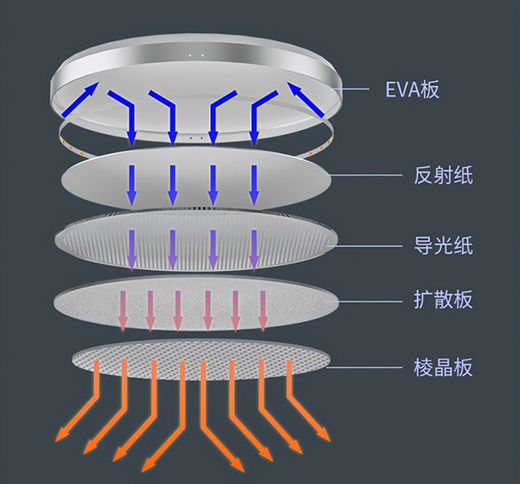 С����Ʒ���I��Ʒ�o(w��)�{(l��n)�ⳬ����픟���ȫ���VLED��Դ