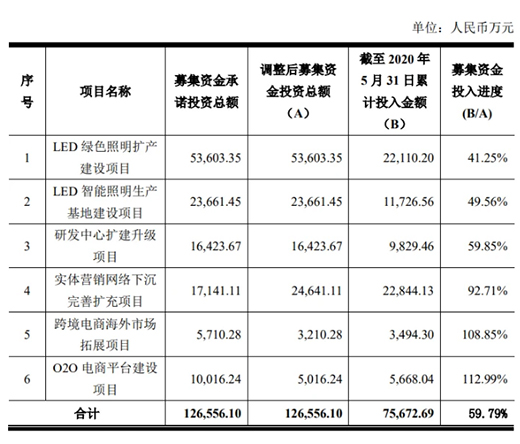 ���ۘO��KֹLED�Gɫ�����U�a(ch��n)�Ŀ�����Ӵ�U�a(ch��n)���ܻ��a(ch��n)Ʒ